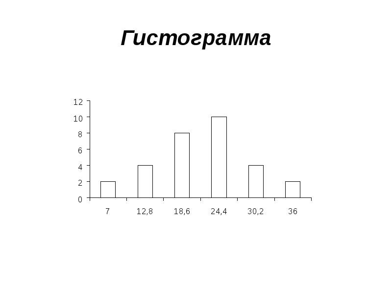 Что такое гистограмма изображения